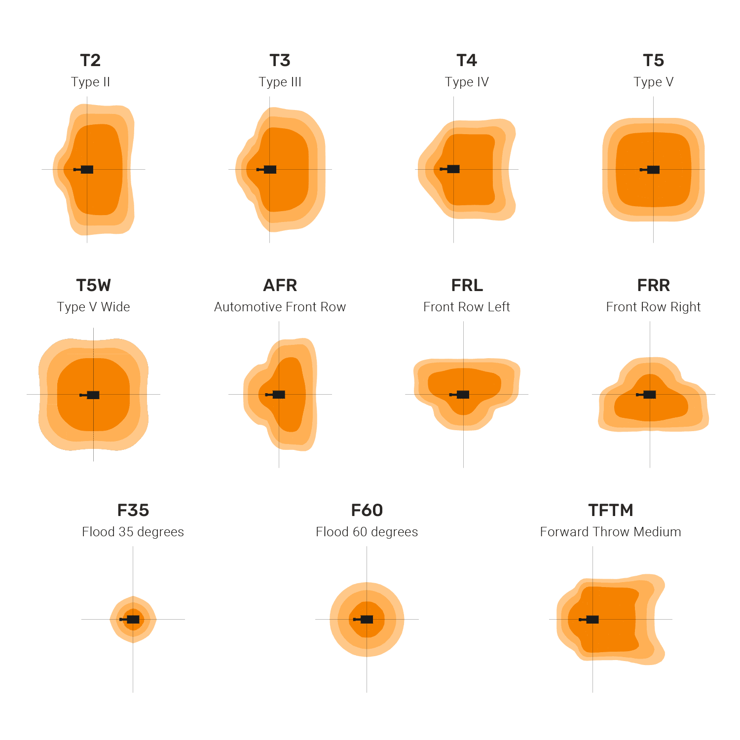 HiOptix Lighting Distributions for SL2